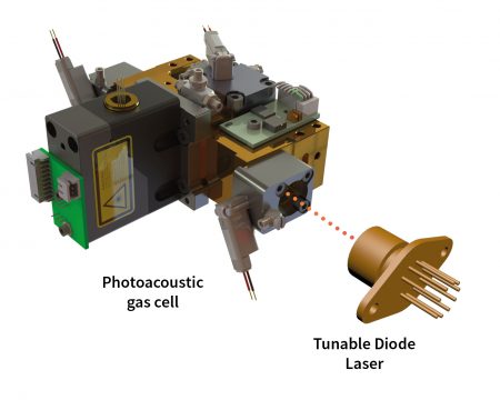 GASERA ONE HF gas analyzer concept for monitoring hydrogen fluoride